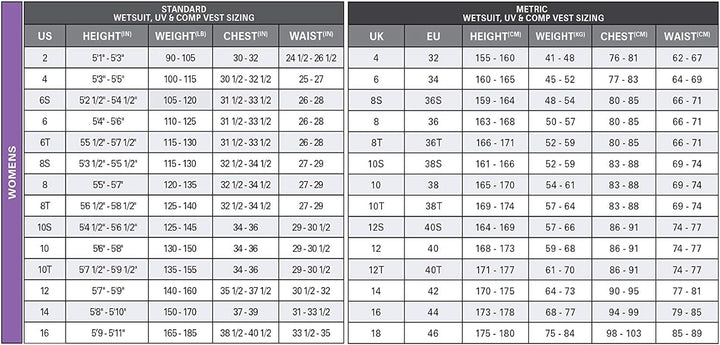 ONEILL WETSUITS Damen Women&