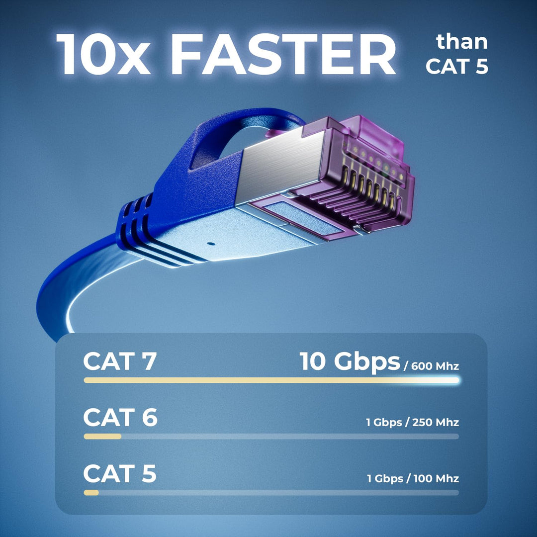 deleyCON 10x 0,5m Flaches CAT7 Netzwerkkabel (CAT 7 mit 10 Gbit/s) Gigabit LAN - RJ45 Ethernet Kurze