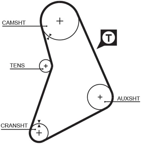 GATES PowerGrip Kit K015069
