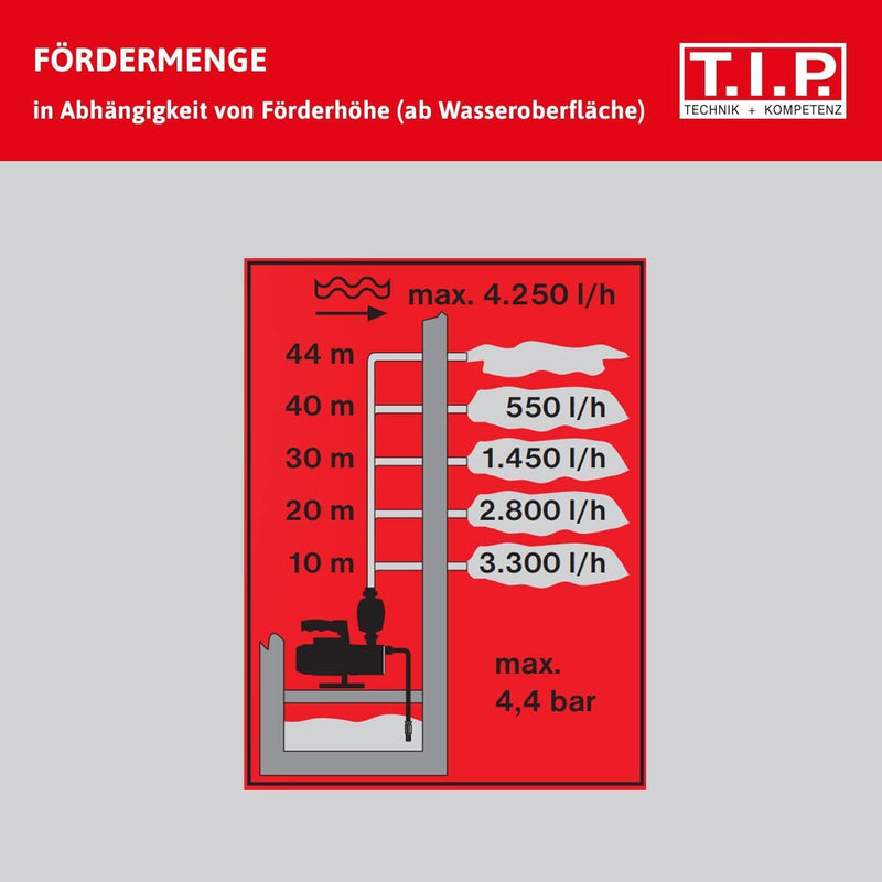 T.I.P. Hauswasserautomat Edelstahl (4.250 l/h Fördermenge, 44 m Förderhöhe, 4,4 bar Druck, 900 W, El