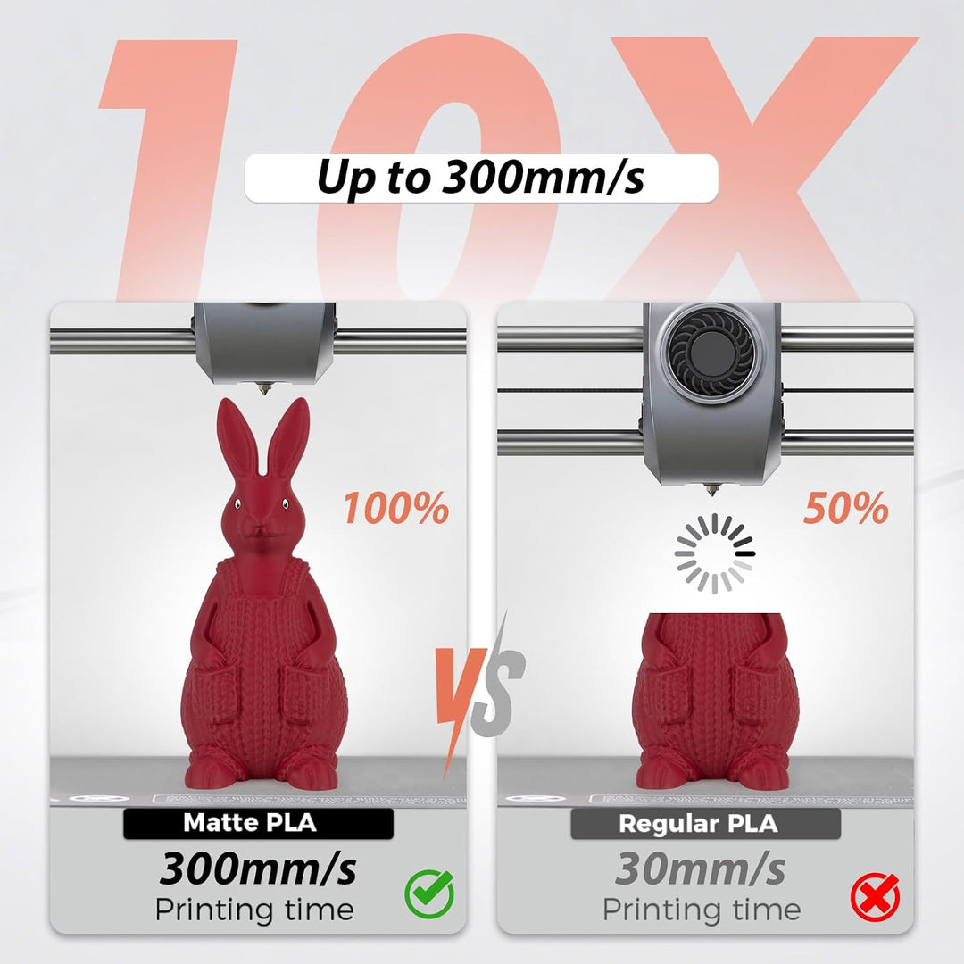 iSANMATE PLA Matte Filament 1.75mm, Hochgeschwindigkeits Matt PLA Bundle, Sauber Gewickelt Filament