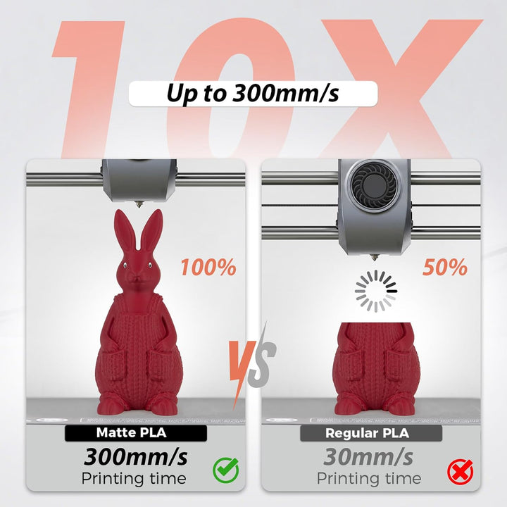 iSANMATE PLA Matte Filament 1.75mm, Hochgeschwindigkeits Matt PLA Bundle, Sauber Gewickelt Filament