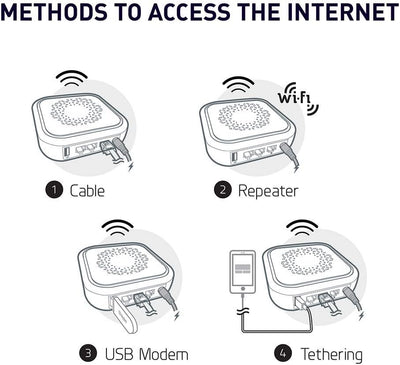 GL.iNet GL-B1300 (Convexa-B) Smart Mesh WLAN Router/Extender Dual-Band AC Gigabit Router (1300Bit/s