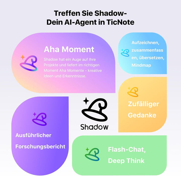 Mobvoi TicNote KI Digitales Diktiergerät, 64 GB Speicher, Notizrekorder mit Hülle, App-Steuerung, üb