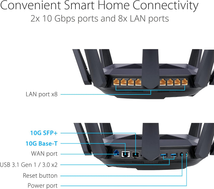 ASUS RT-AX89X Gaming Router (Ai Mesh WLAN System, WiFi 6 AX6000, 10G RJ45, 10G SFP+, 2.2 GHz QC CPU,