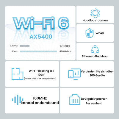 Tenda Nova MX15-Pro Mesh WLAN WiFi 6 System-AX5400 Dualband WLAN Mesh WiFi 6 System, Reichweite bis