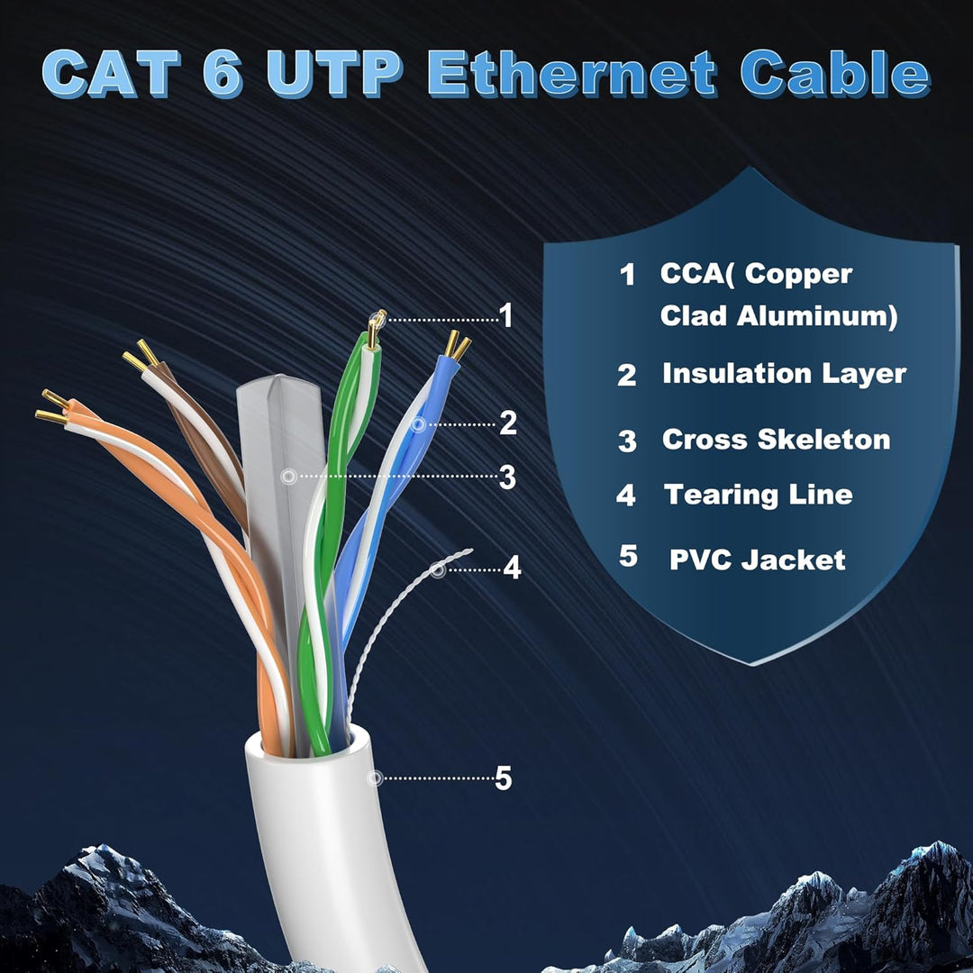 Soibke Lan Kabel 20 Meter, Cat 6 Netzwerkkabel 20m Verlegekabel Ethernet Kabel Weiss Installationska