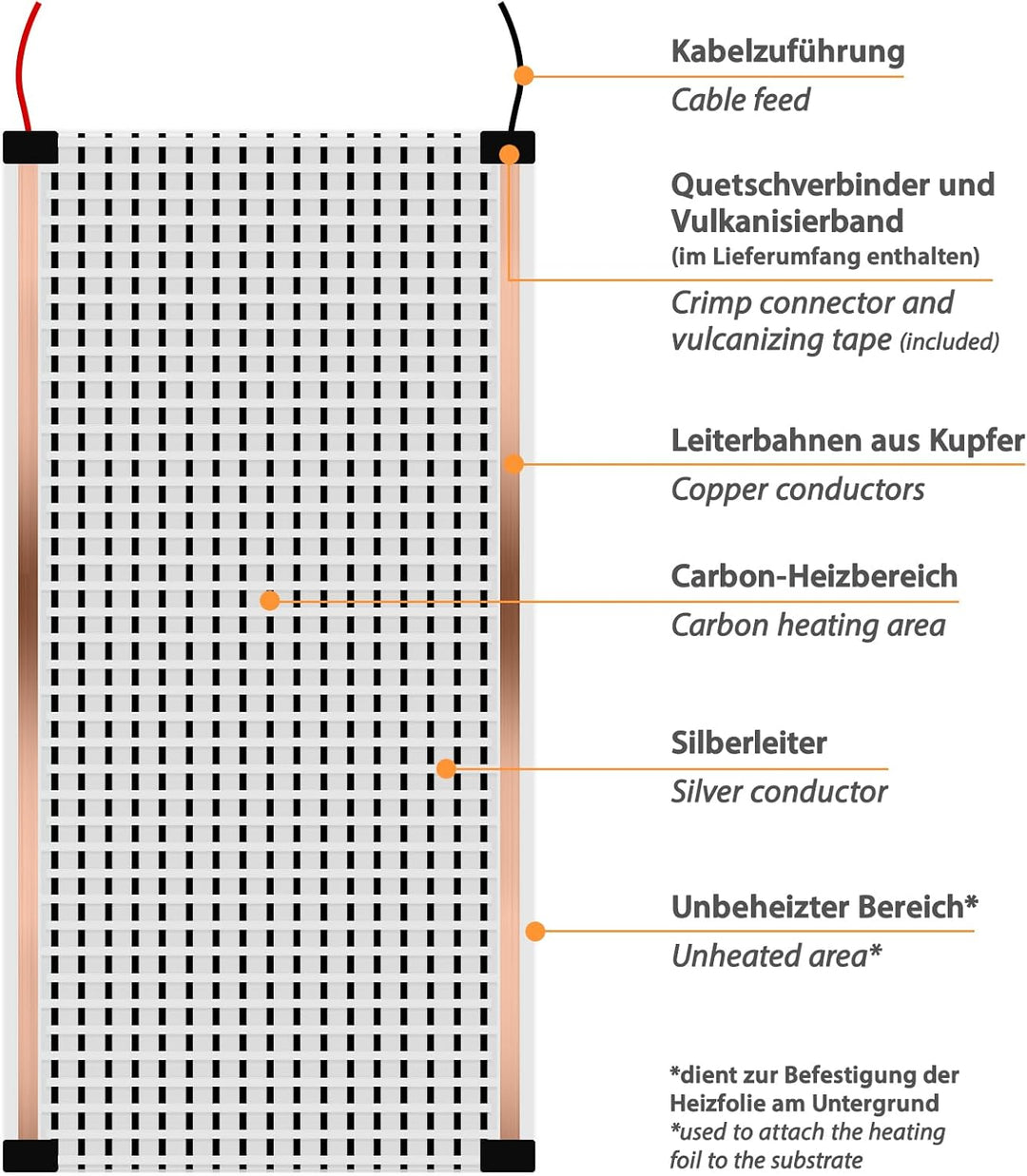 12 Volt Elektro Fussbodenheizung 2.0 Meter inkl. Thermostat zur Temperierung von Bodenflächen im Woh