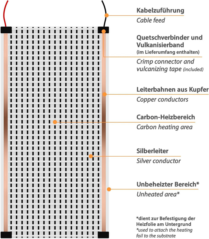 12 Volt Elektro Fussbodenheizung 2.0 Meter inkl. Thermostat zur Temperierung von Bodenflächen im Woh