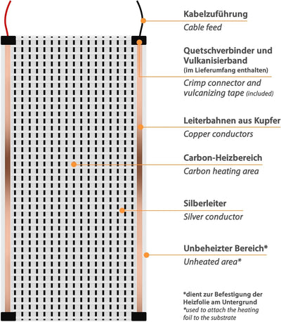 3m 130Watt 12V Niedervolt Carbon Heizfilm mit Thermostat - Bodenheizung im Wohnwagen, individuelle P