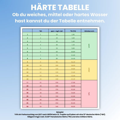 ALFILTRA Anschluss-Set 1'' für Enthärtungsanlagen