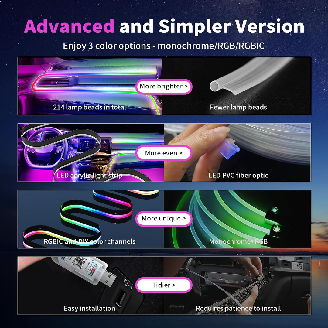 LED Innenbeleuchtung Auto USB, Regenbogen RGBic 210 Blinkende Modi，Auto Led Innenbeleuchtung 2 in 1