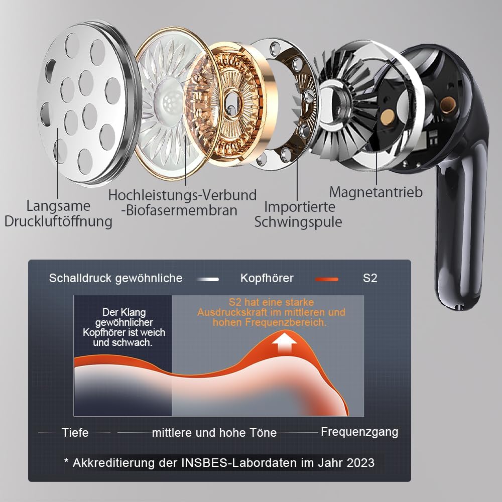 Kopfhörer Kabellos Bluetooth 5.4, In Ear mit 6 ENC Mikrofon Bluetooth Kopfhörer, 60 Std Stereo Kabel