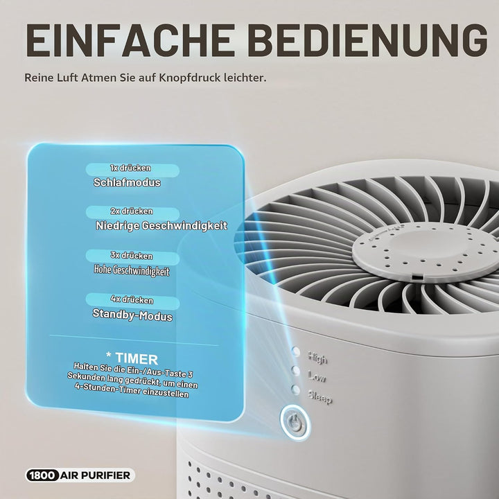 MERONTE Luftreiniger für Schlafzimmer mit Aromatherapie, Weiss | Für HEPA Luftfilter, Ein Luftreinig