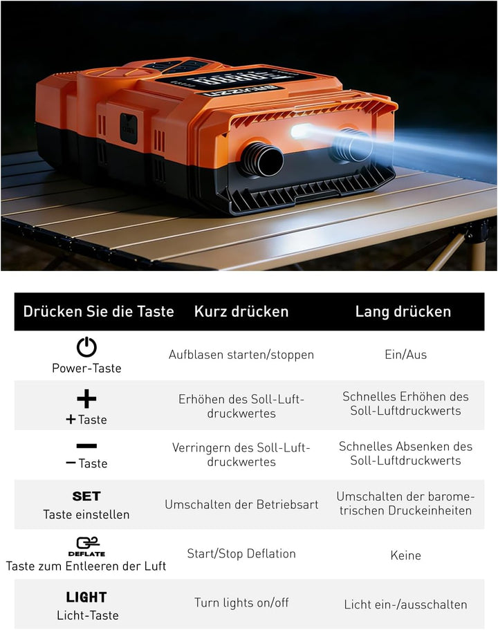 22PSI Akku Sup Elektrische Pumpe 12V DC Sup Pumpe Elektrisch Mit Akku 59.2WH Typ-C-Anschluss Inflato