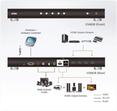 ATEN VS482B 4-Port True 4K HDMI Switch mit Dual View, Schwarz