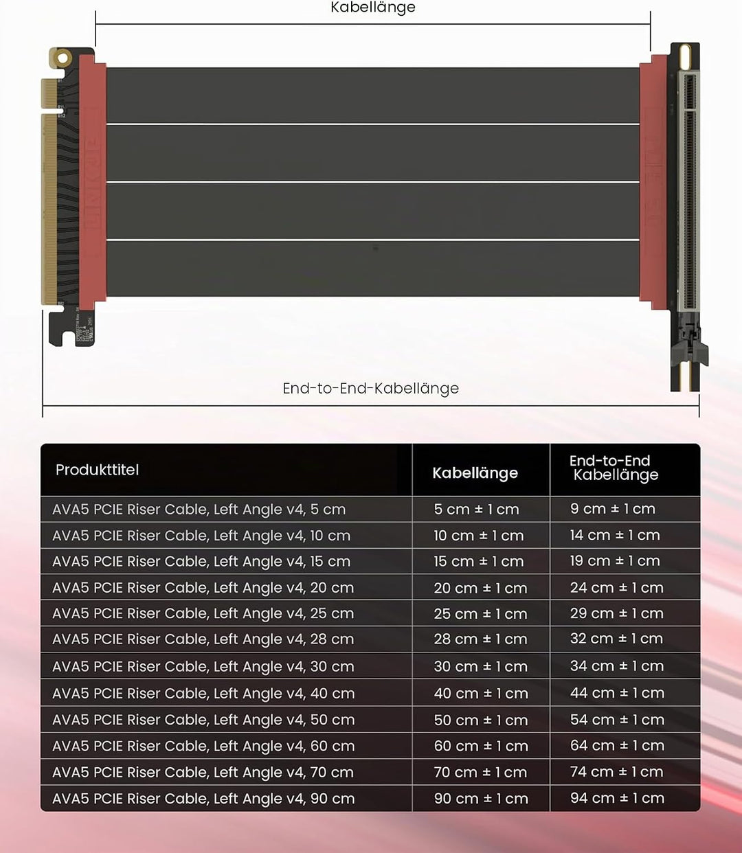 LINKUP - AVA5 Armour PCIE 5.0 Riser-Kabel | RTX5090 RX9070 GPU Bereit | x16 128GB/s Geschwindigkeit