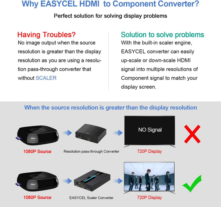 EASYCEL HDMI zu Component (YPbPr / RGB / 5RCA) Scaler Konverter (mit Scaler-Funktion, Aluminium), HD