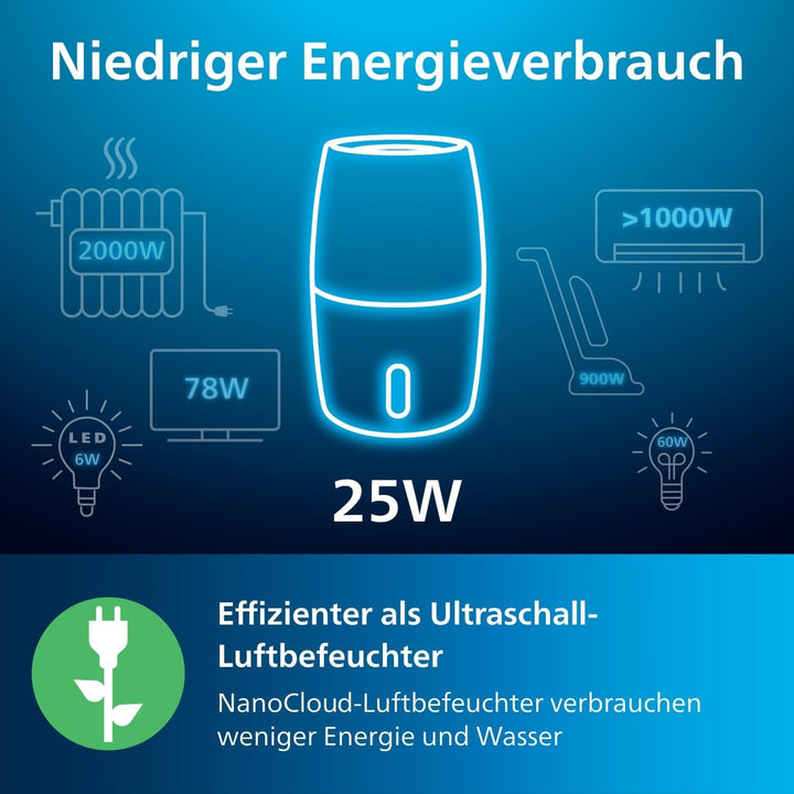 Philips Series 3000 Luftbefeuchter – für Räume bis 45 m², NanoCloud-Technologie, 3 Geschwindigkeitss
