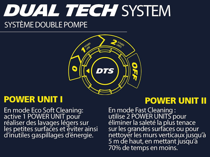Michelin Hochdruckreiniger MPX25DTS mit Dualtech System (2500 W, 150 bar, 810 l/h) Doppelpumpe 2500