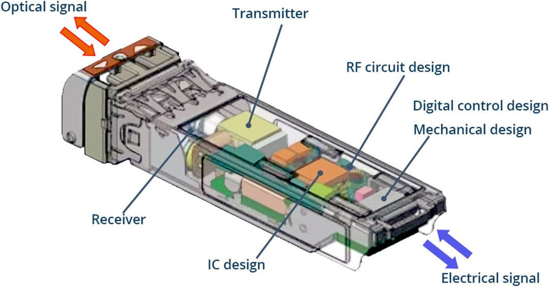 QINIYEK 10GBase-T SFP+ Transceiver, 10G SFP+ RJ45 Kupfer-Transceiver, kompatibel für Cisco SFP-10G-T