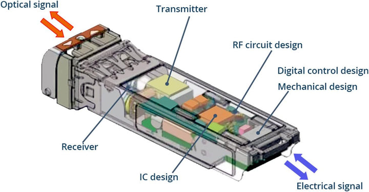 QINIYEK 10GBase-T SFP+ Transceiver, 10G SFP+ RJ45 Kupfer-Transceiver, kompatibel für Cisco SFP-10G-T