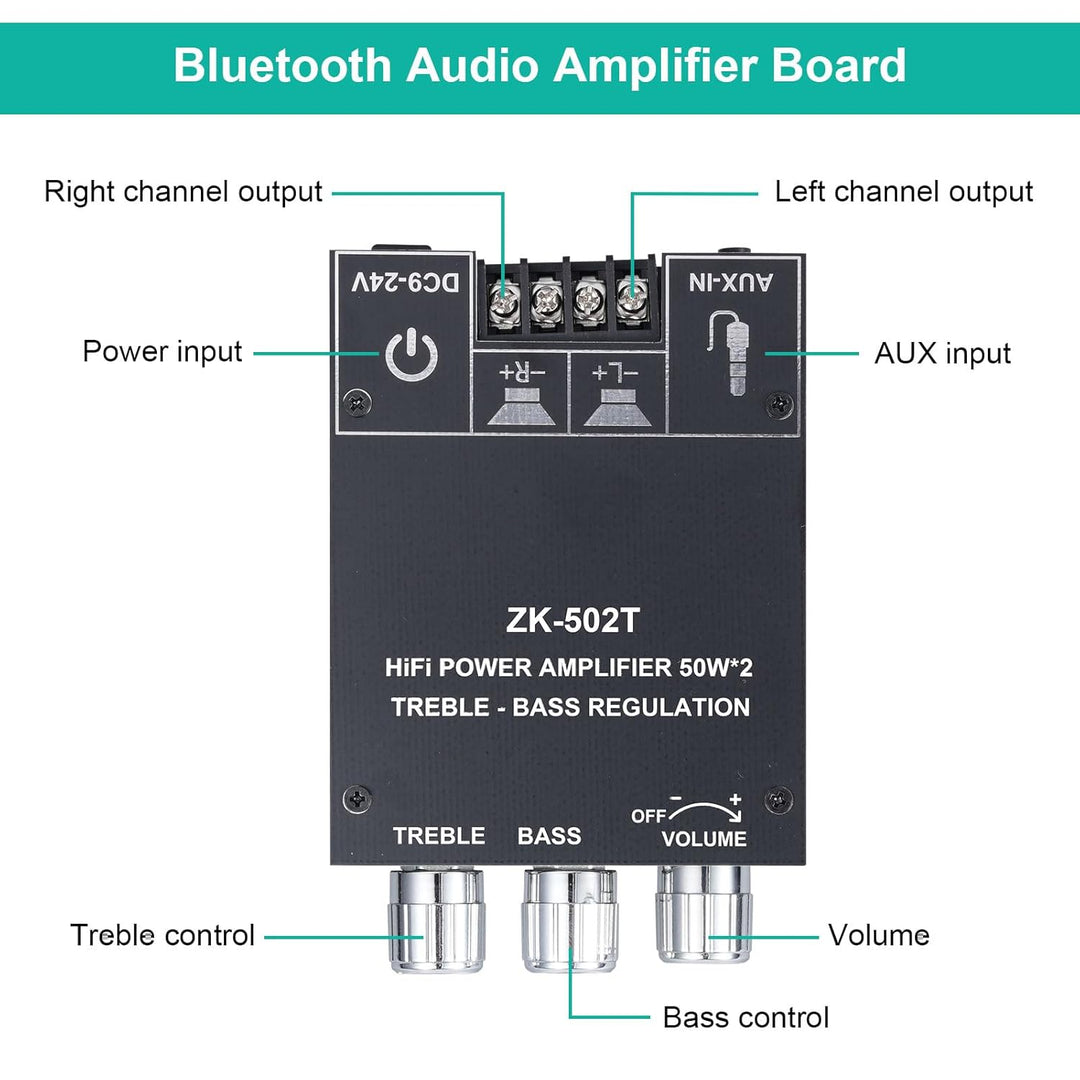 ZK-502T Bluetooth 5.0 Verstärker Hifi Stereo 2x50W, Verstärker mit Bluetooth für Lautsprecher, AUX B