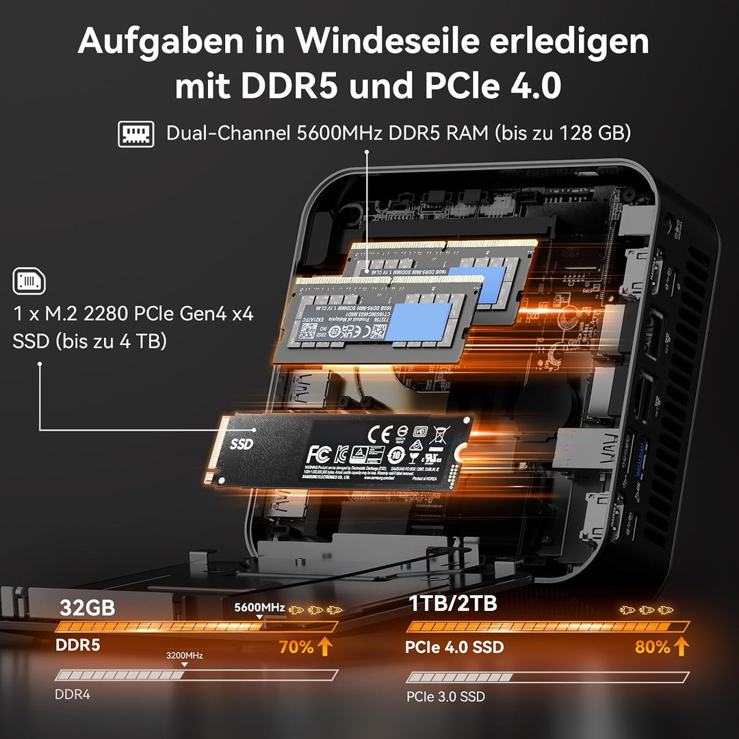 GEEKOM AI Mini PC A8 Max AMD Ryzen 9 8945HS(8 Kerne 16 Threads, bis zu 5.2 GHz), 2.5Gbps Dualer LAN