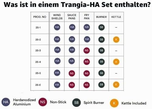 Trangia 27-3 HA Ultralight Hardanodized - Alu Sturmkocher mit Pfanne und Töpfe 18cm, 18cm