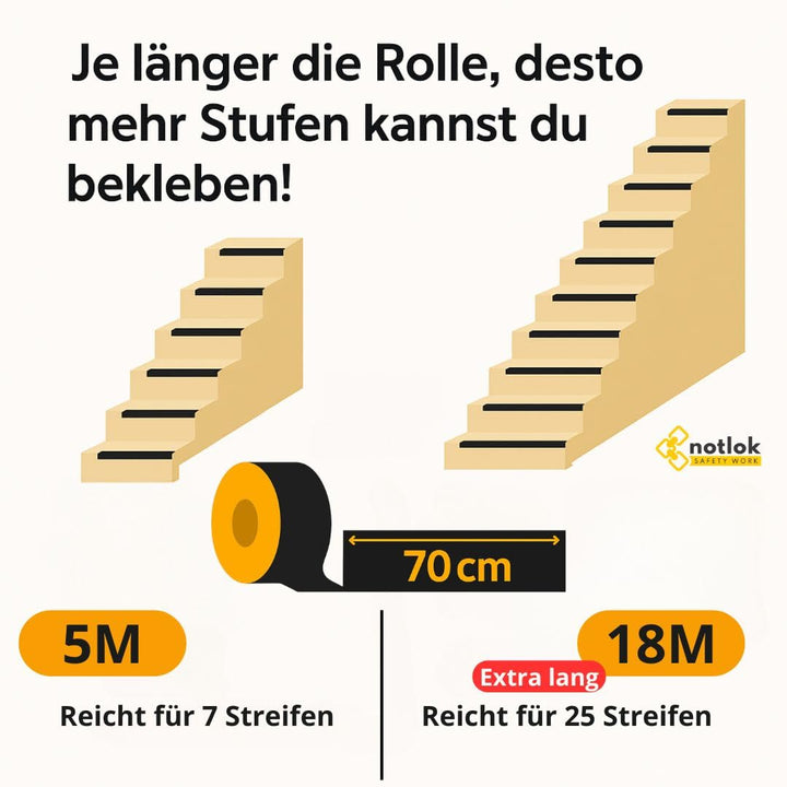 notlok Safety Work - Antirutsch Klebeband [ 18M x 5cm ] Gelb | Griptape für den Innen- und Aussenber