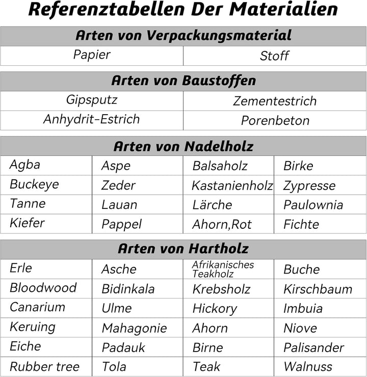 Feuchtigkeitsmessgerät Feuchtigkeitsmesser Detector Feuchtigkeitsdetektor Detector Feuchtigkeitsdete