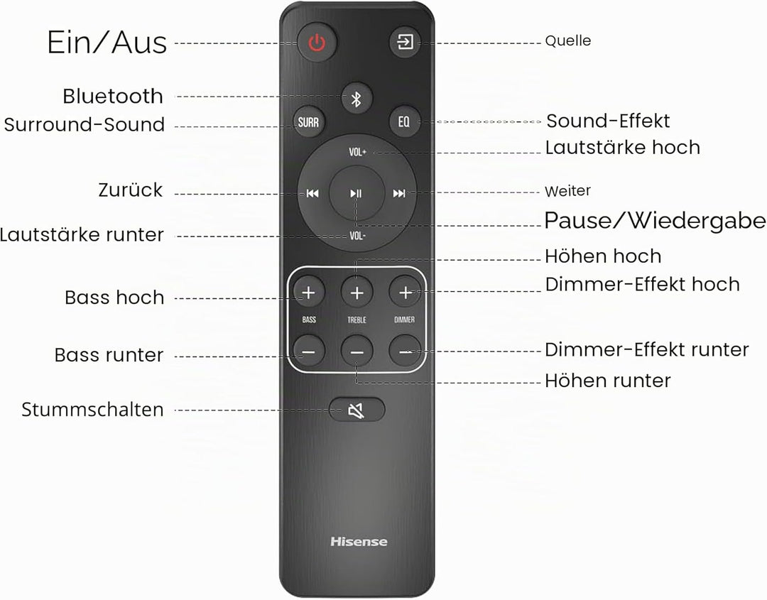 Hisense HS2100 2.1 Soundbar Home Theater System mit kabellosem Subwoofer, 240W, Dolby Audio, Bluetoo