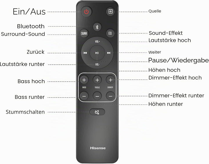Hisense HS2100 2.1 Soundbar Home Theater System mit kabellosem Subwoofer, 240W, Dolby Audio, Bluetoo