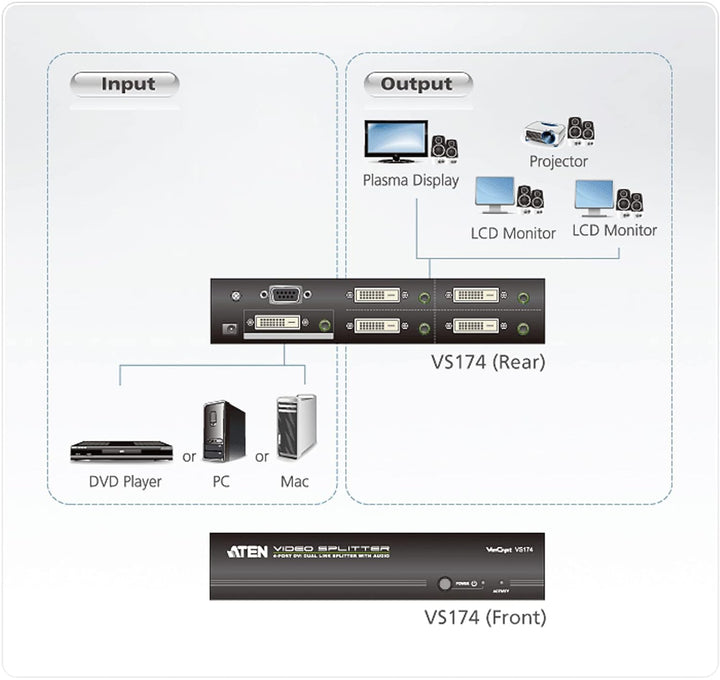 ATEN VS174 DVI Dual Link Video-/Audiosplitter, 4fach