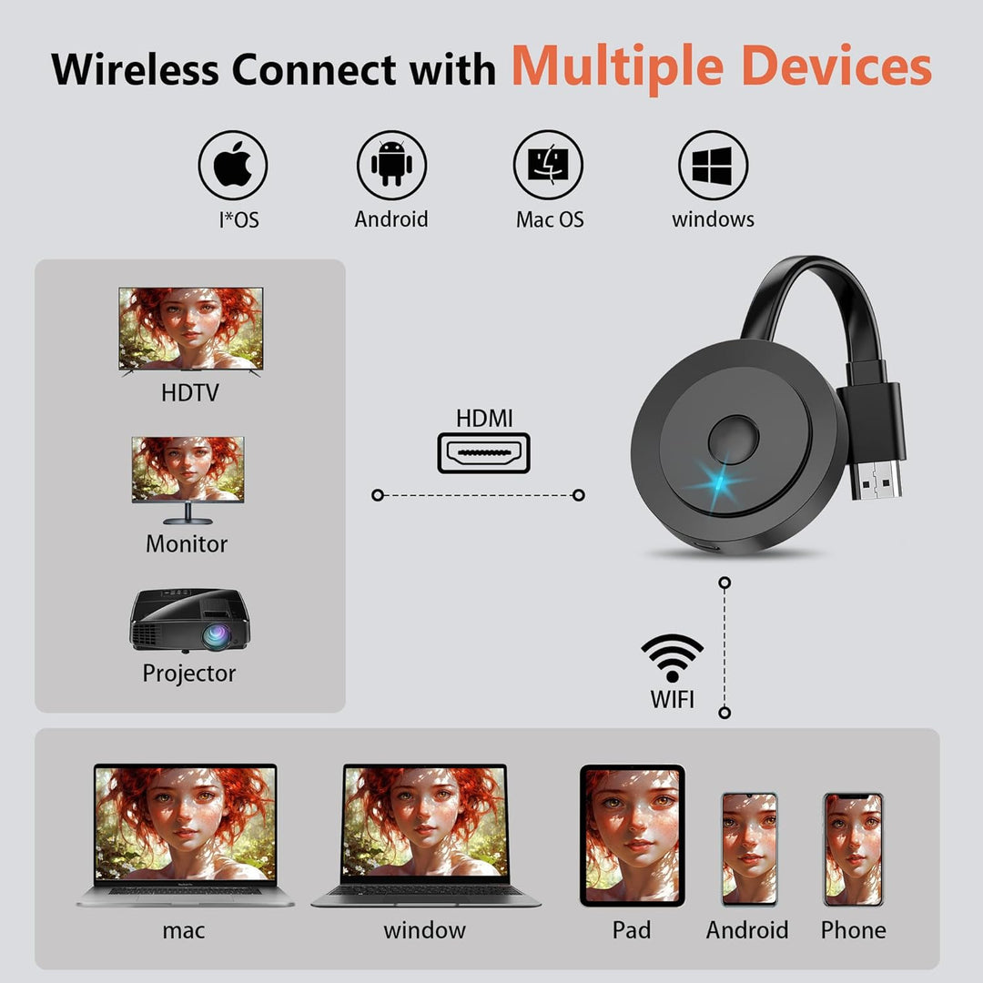 Wireless HDMI Adapter, Dongle für TV, MpioLife 4K Full HD Miracast, Streaming Videos Screen from And