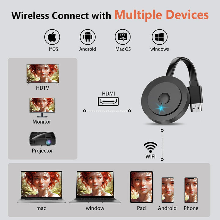 Wireless HDMI Adapter, Dongle für TV, MpioLife 4K Full HD Miracast, Streaming Videos Screen from And