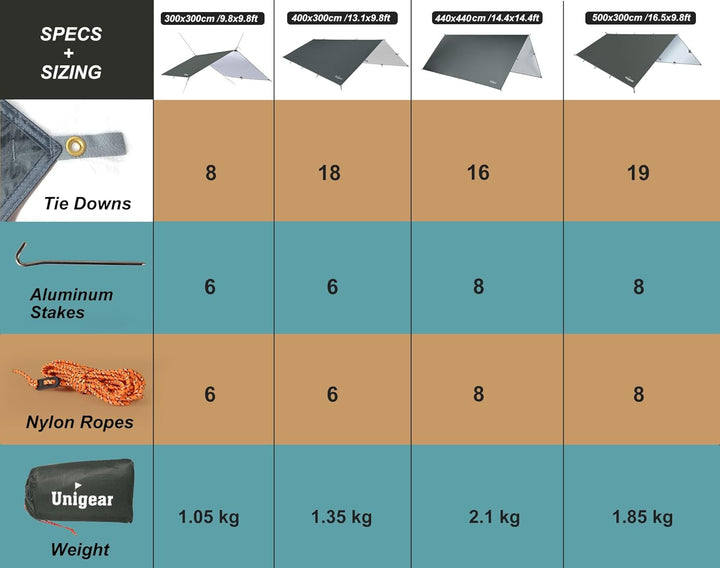 Unigear Tarp 3x3 3x4 3x5 4x4 wasserdicht, Zeltplane für Hängematte mit Ösen + 6/8 Erdnägel + 6/8 Sei