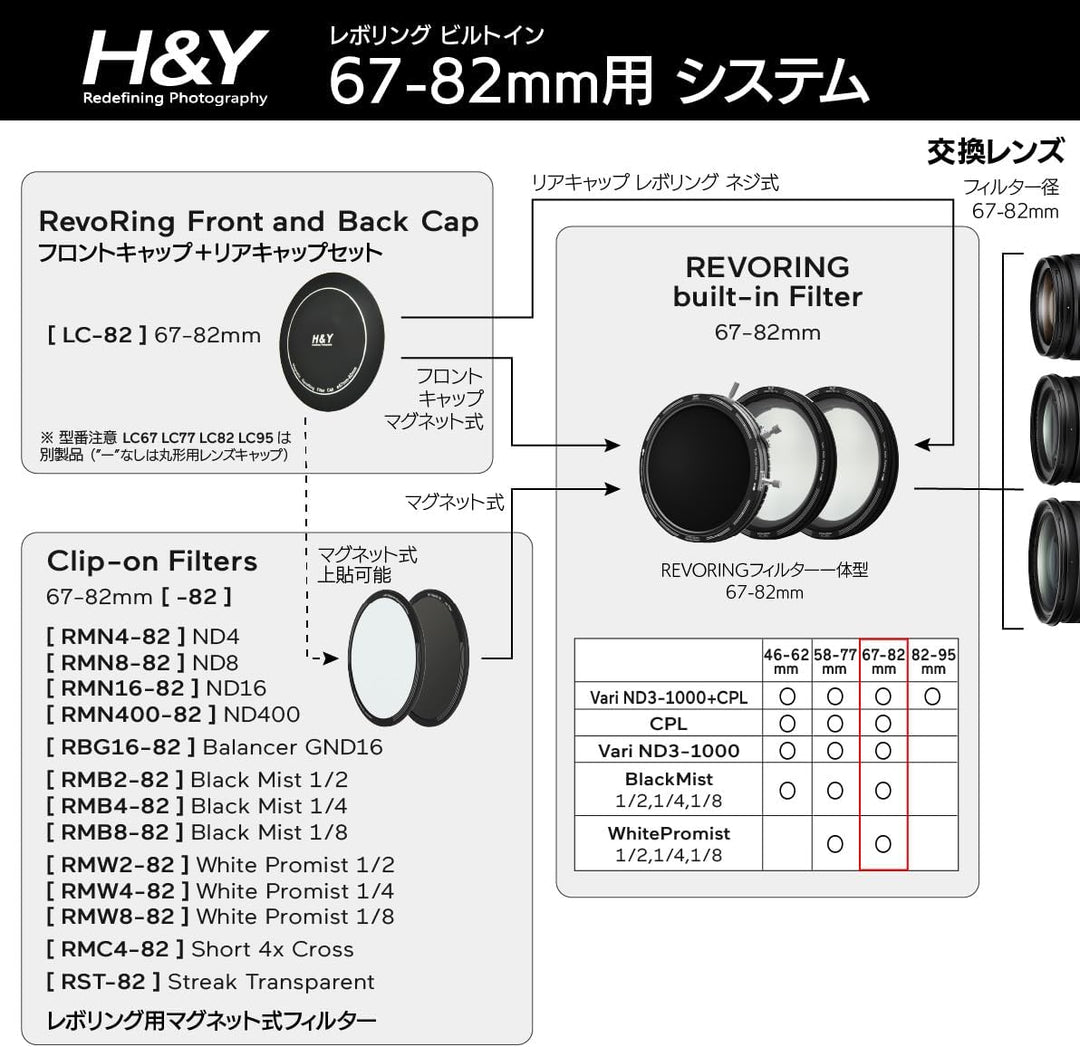 H&Y Variabler ND-Filter, PL Filter, 67-82mm, REVORING Variable, ND3-1000+CPL MarkII, Nivellierung, v
