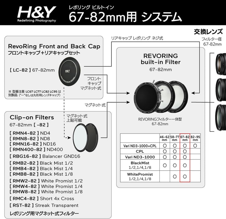 H&Y Variabler ND-Filter, PL Filter, 67-82mm, REVORING Variable, ND3-1000+CPL MarkII, Nivellierung, v