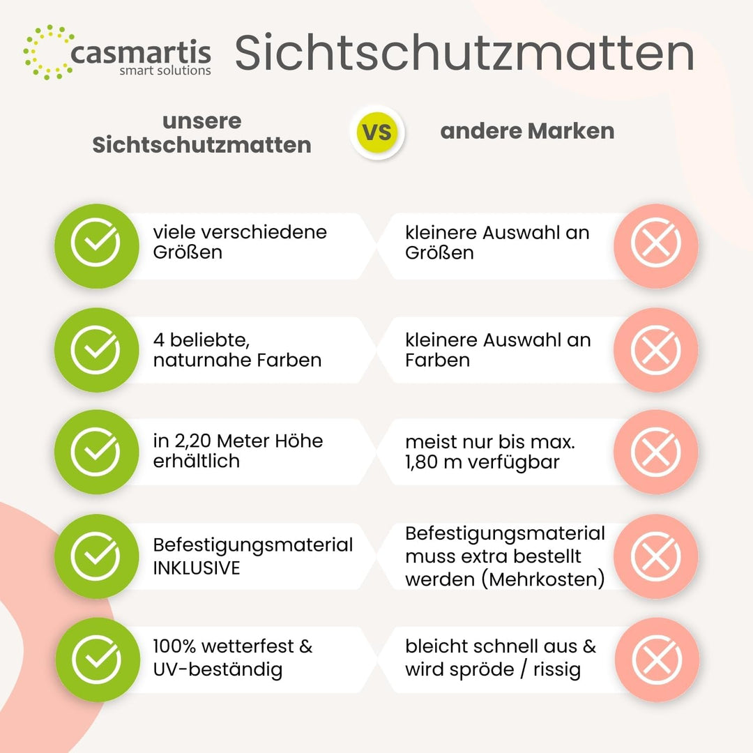 Premium PVC Sichtschutzmatte - grün - 80 x 1000 cm (2-teilig) - Zaunsichtschutz, Sichtschutzzaun, Ba