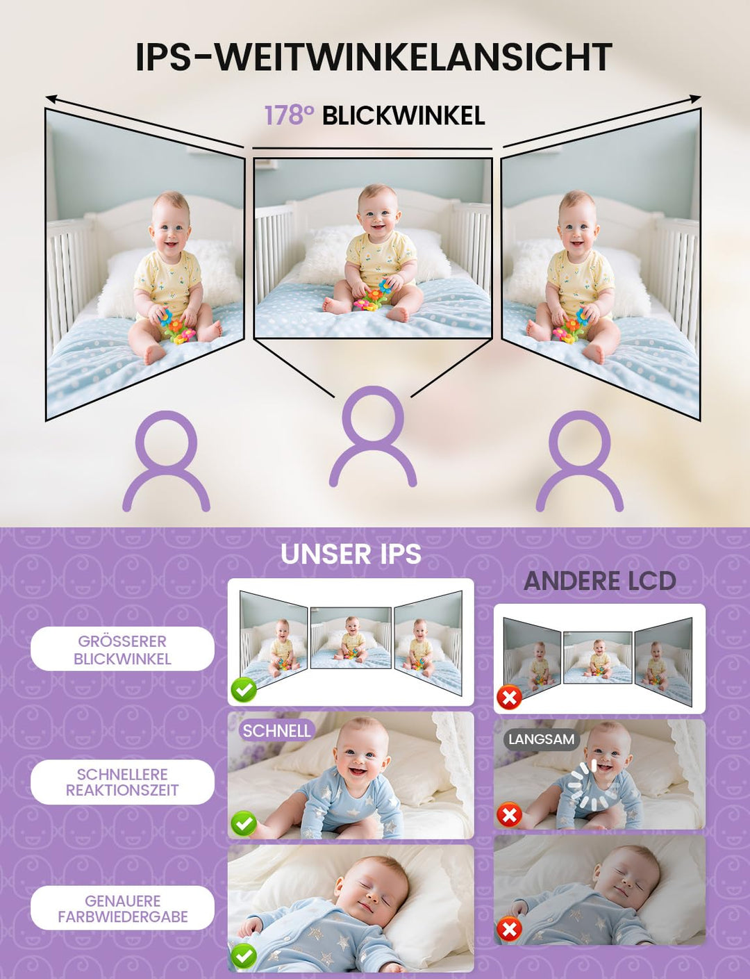 OBVHNUA Baby Monitor Video und Audio 2,8 Zoll 720P LCD IPS 2000mAh USB-C Baby Phone mit digitalem Zo