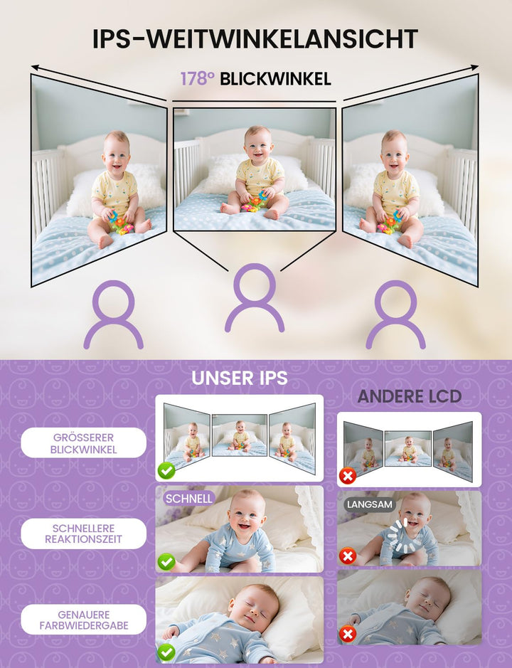 OBVHNUA Baby Monitor Video und Audio 2,8 Zoll 720P LCD IPS 2000mAh USB-C Baby Phone mit digitalem Zo