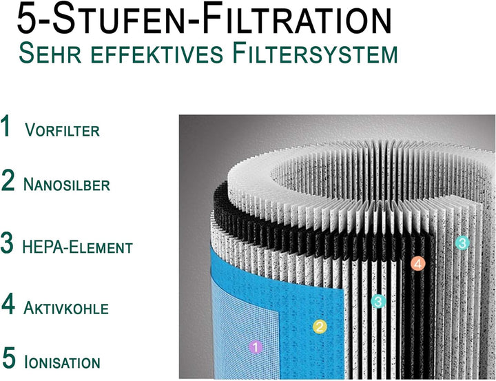Comedes Lavaero 900 - Moderner 5-Stufen Luftreiniger inkl. Aktivkohle, HEPA-Filter und Ionisator | C