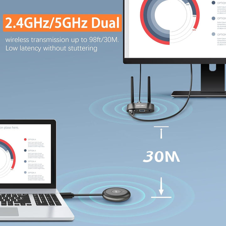 HDMI Wireless Transmitter and Receiver 4K/5G, TIMBOOTECH Kabelloser HDMI Sender Empfänger, VGA & HDM