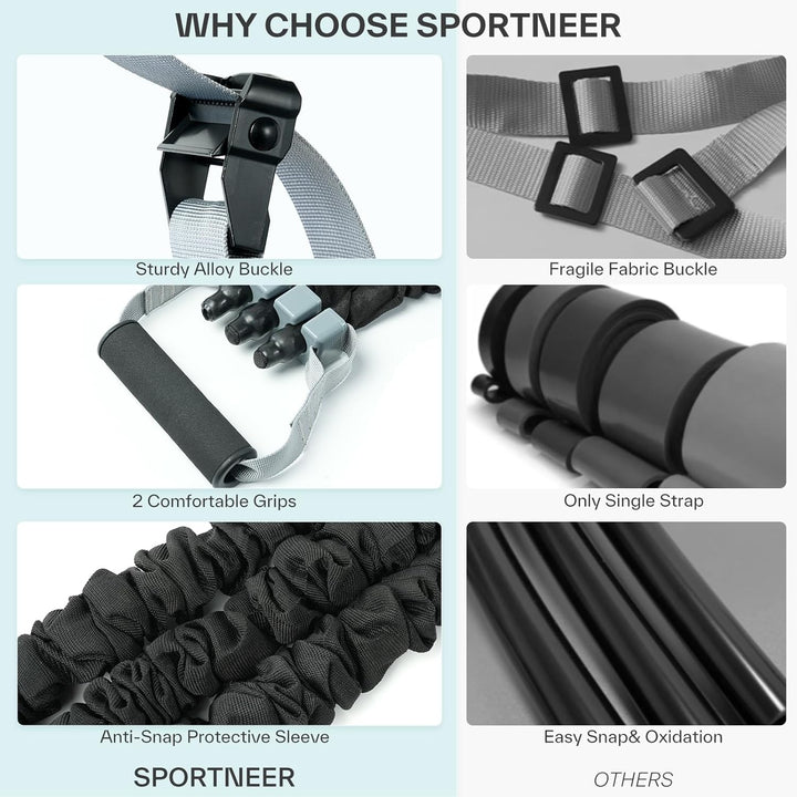 Klimmzugbänder - Sportneer Verstellbare Widerstandsbänder für Klimmzughilfe mit Anti-Rutsch-Verschlu