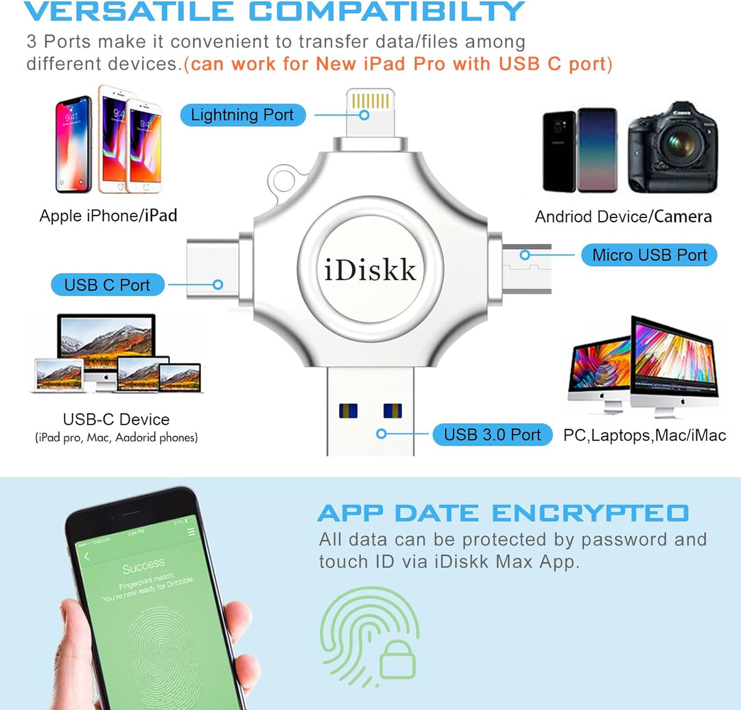 iDiskk 512 GB Foto-Stick für iPhone, 4-in-1 iPhone-Lightning-USB-Stick, Externe iPhone-Speicherstick