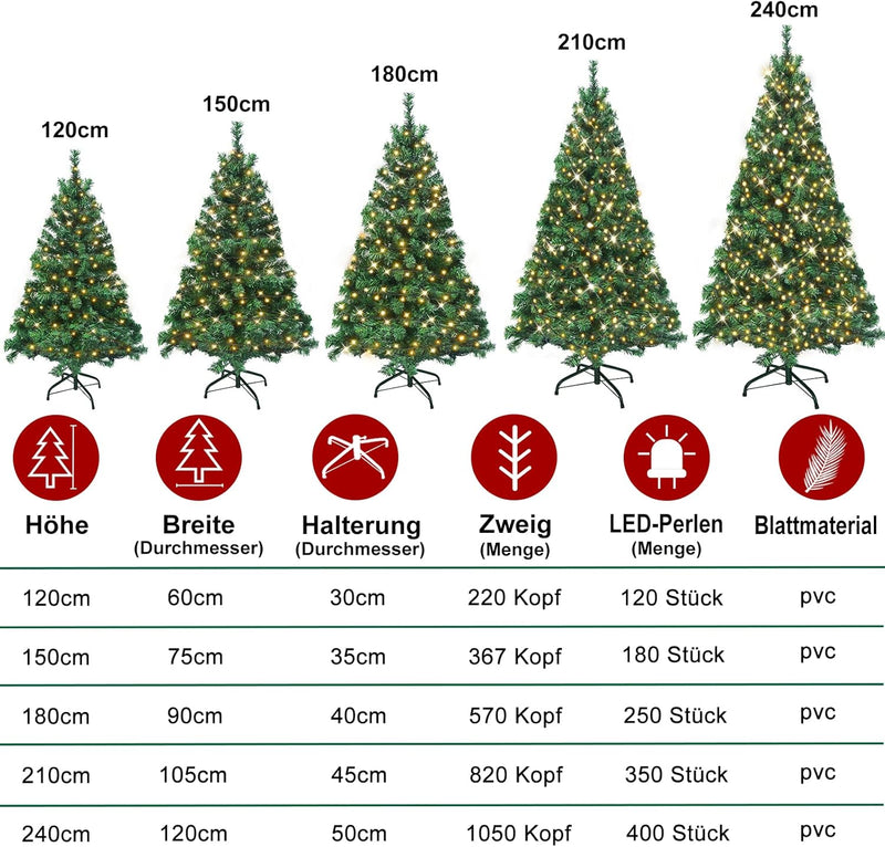 Aufun Weihnachtsbaum künstlich mit Beleuchtung, 120cm Tannenbaum künstlich Grün PVC, Edeltanne Schne