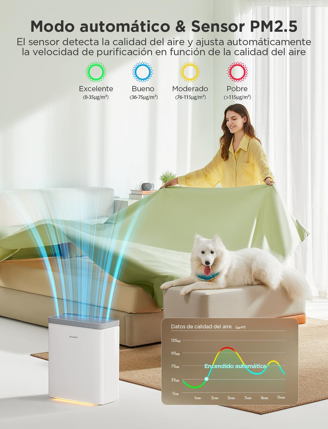 GoveeLife Smart Luftreiniger für grosse Räume bis 97 m², PM2.5-Monitor, HEPA-Schlafmodus, 3-in-1 Luf