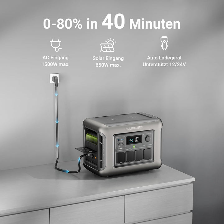 ALLPOWERS R1500 Solargenerator mit Solarpanel 100W SE100, 1152Wh LiFePO4 Tragbare Powerstation, 1800