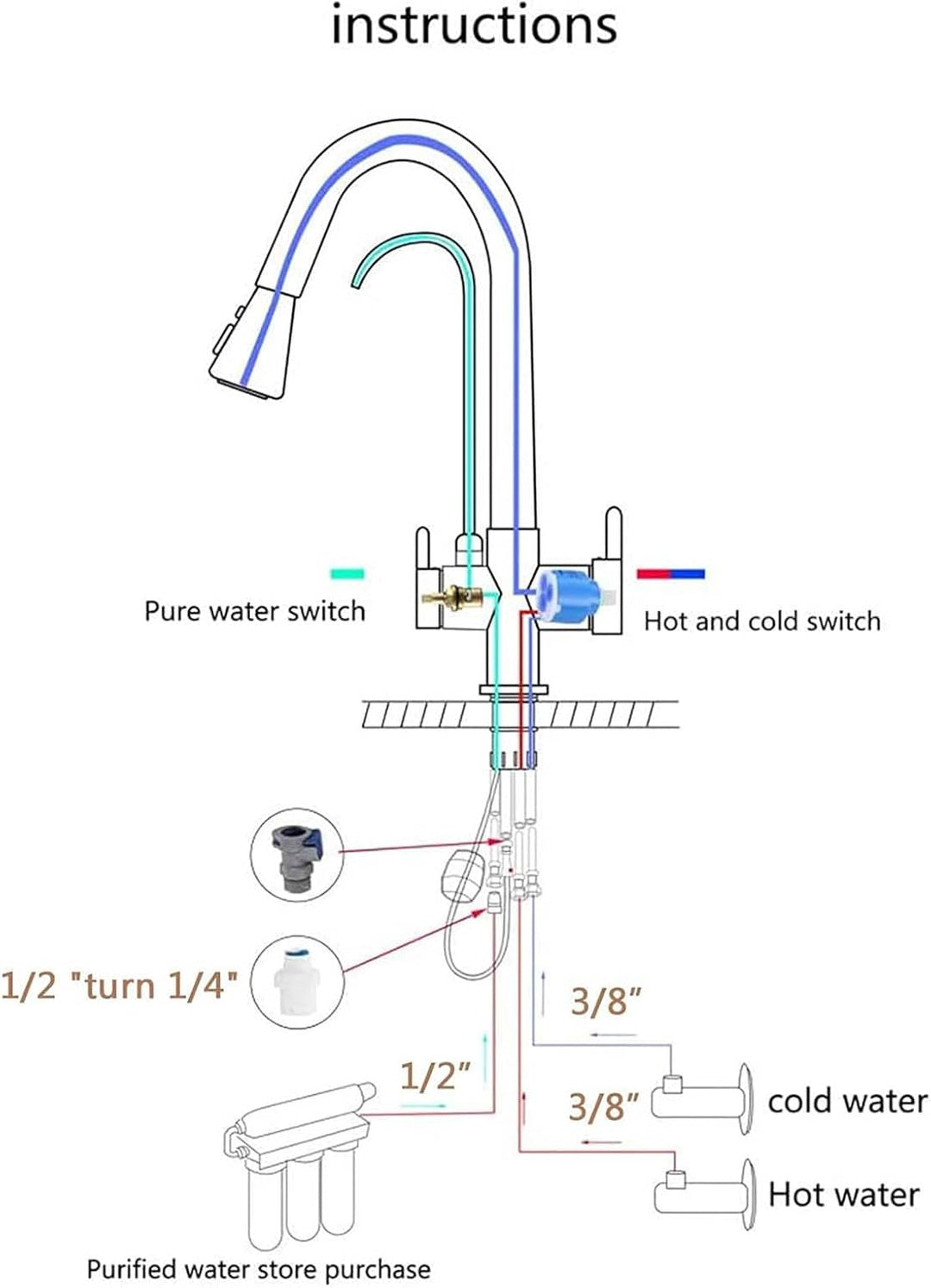 Onyzpily Wasserhahn Küche Reines Wasser Küchenarmatur mit ausziehbar Doppelgriff Heisses und kaltes